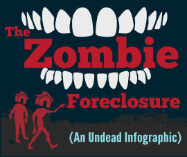 The Zombie Foreclosure